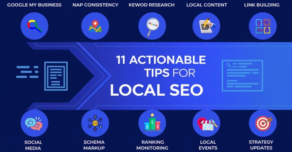 11 local SEO tips, including Google My Business, NAP consistency, keyword research, local content, link building, reviews, social media, schema, ranking monitoring, local events, and SEO updates.