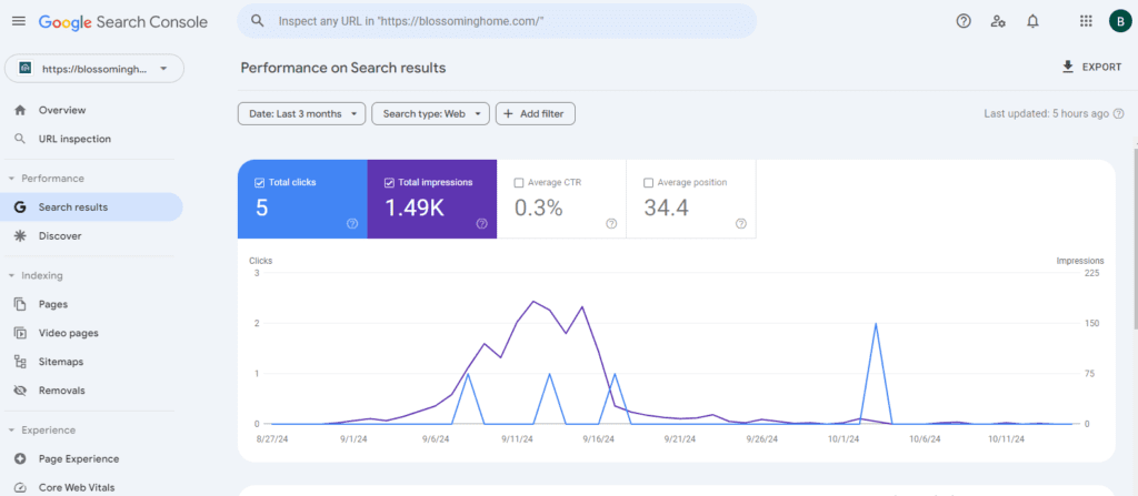 Google Search Console