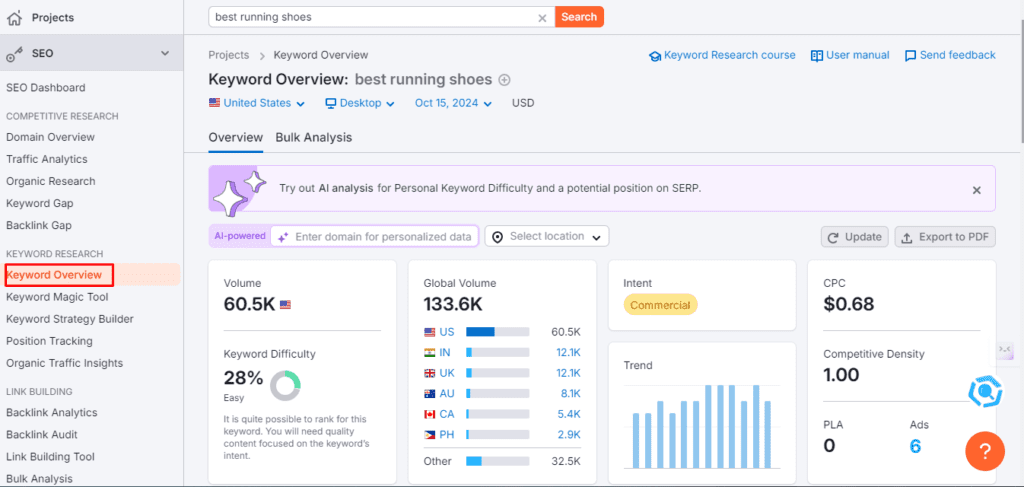 Analyze Search Intent Using the Keyword Overview Tool