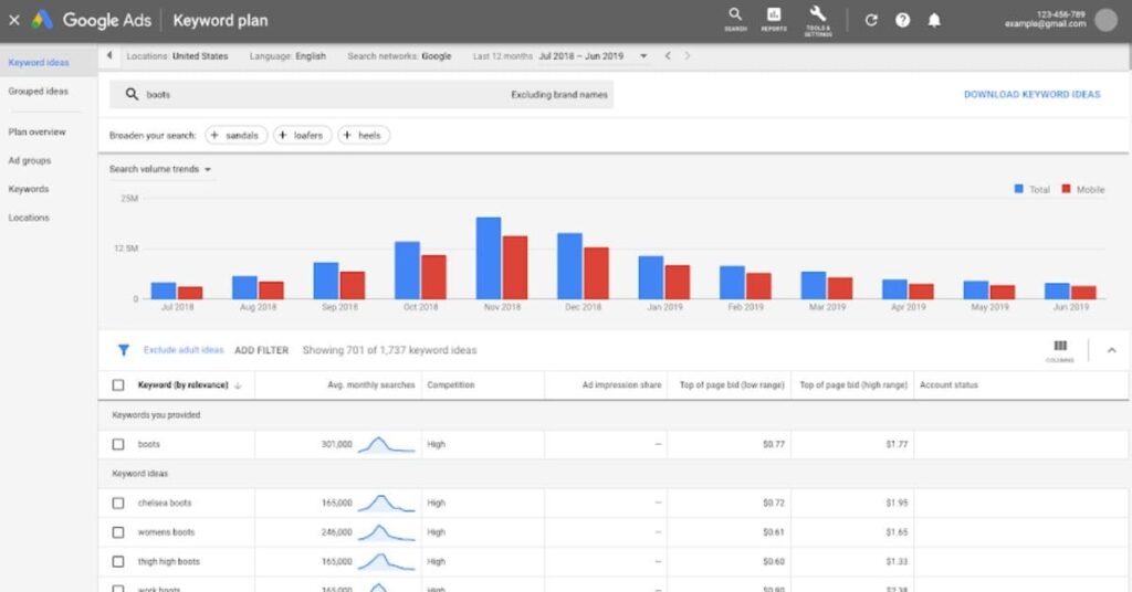 Screenshot of Google Keyword Planner interface displaying keyword search volume, competition, and suggested bid metrics for local SEO keyword research.