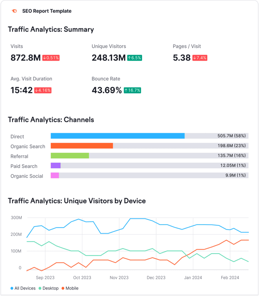 SEMrush SEO Report Tool