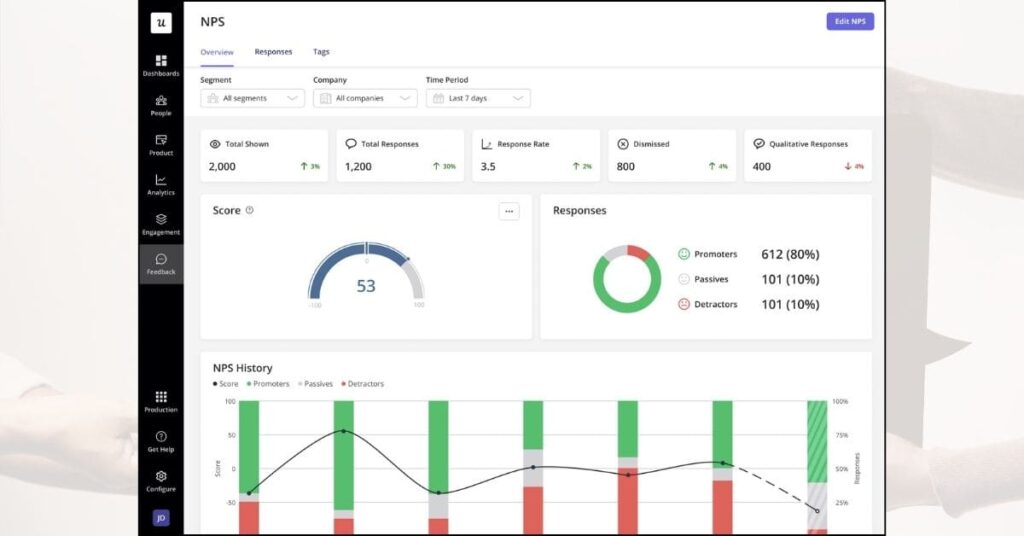 Analyzing user feedback with an NPS dashboard.source:userpilot.com